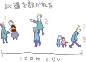 ハイクログ。